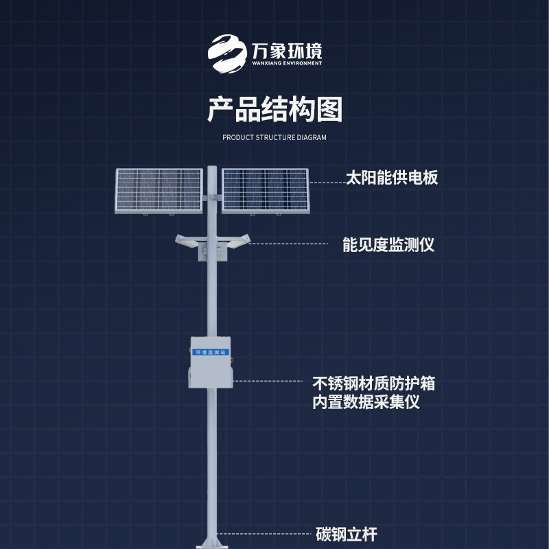 ??高速路行車安全為何選擇高速路能見度監測站？